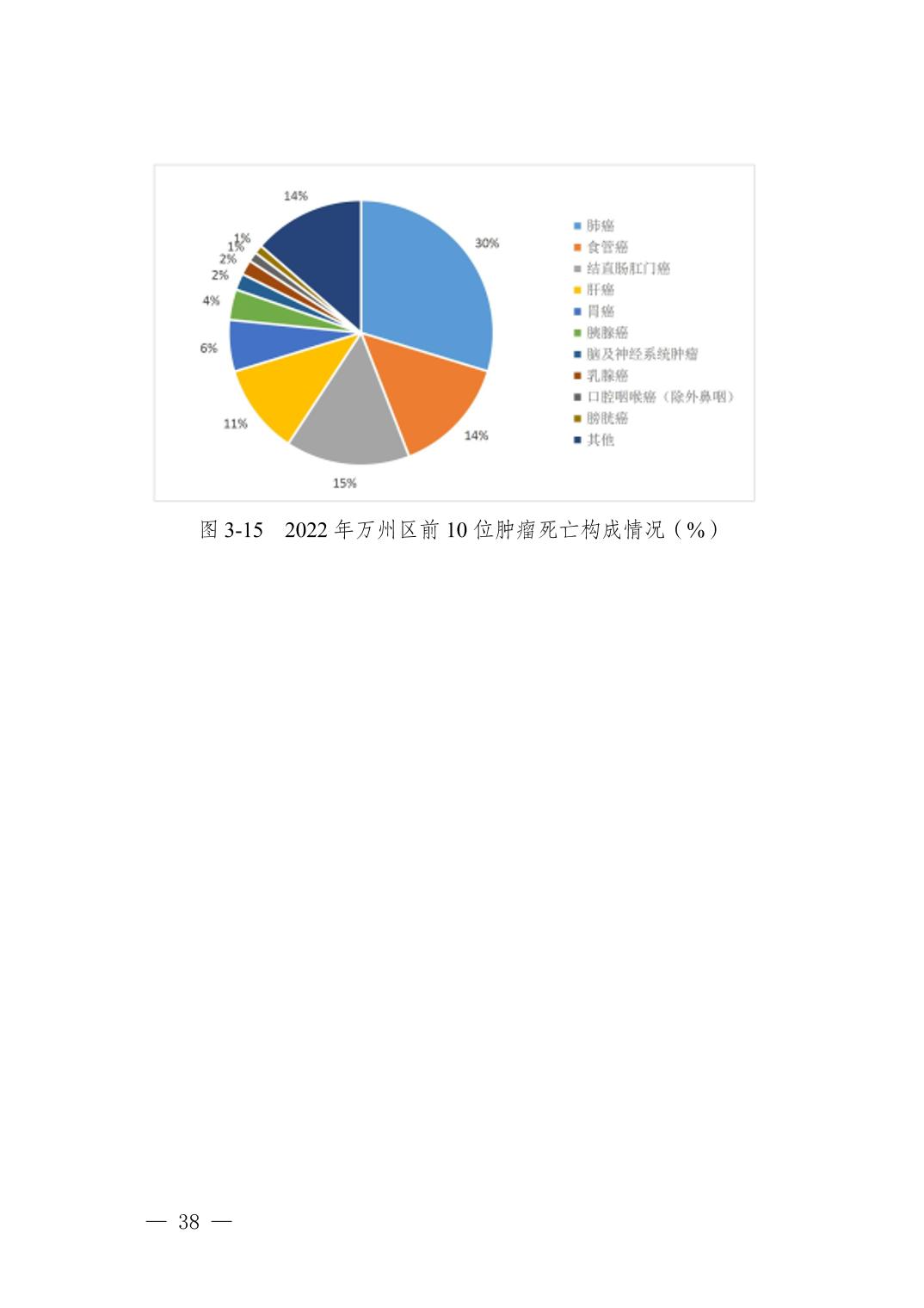 重庆市万州区2022年度居民健康状况报告